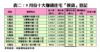 9月份十大賺錢住宅「摸貨」登記