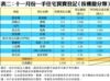 表二：十一月份一手住宅買賣登記﹙按樓盤分類﹚