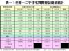 附錄表一：全港一二手住宅買賣登記量值統計