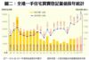 附錄圖二：全港一手住宅買賣登記量值按年統計