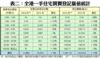 附錄表二：全港一手住宅買賣登記量值統計