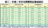 附錄表三：全港二手住宅買賣登記量值統計
