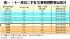表一：十一月份二手私宅獲利買賣登記統計
