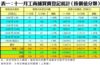 表一：十一月工商舖買賣登記統計﹙按價值分類﹚