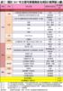 表三：預計2017年主要可供發售私宅項目（新界區）(續)