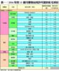 表一：2016年首11個月獲發佔用許可證的私宅項目