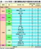 表一：2016年首11個月獲發佔用許可證的私宅項目(續)