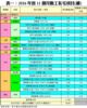 表一：2016年首11個月動工私宅項目(續)