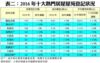 表二：2016年十大熱門居屋屋苑登記狀況