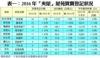 表一：2016年「夾屋」屋苑買賣登記狀況