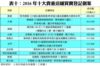 表十：2016年十大貴重店舖買賣登記個案