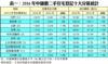 表一：2016年中細價二手住宅登記十大分區統計