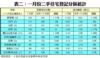 表二：一月份二手住宅登記分區統計