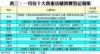 表三：一月份十大貴重店舖買賣登記個案