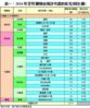 表一：2016年全年獲發佔用許可證的私宅項目(續)