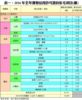 表一：2016年全年獲發佔用許可證的私宅項目(續)