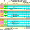 表一：2017年首兩個月動工私宅項目