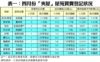表一：四月份「夾屋」屋苑買賣登記狀況