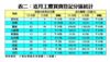 近月工廈買賣登記分區統計