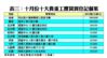十月份十大貴重工廈買賣登記個案