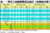 表一：四月工商舖買賣登記統計﹙按價值分類﹚