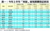 表一：今年上半年「夾屋」屋苑買賣登記狀況