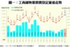 圖一：工商舖物業買賣登記量值走勢