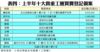表四：上半年十大貴重工廈買賣登記個案