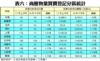 表六：商廈物業買賣登記分區統計