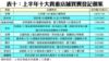 表十：上半年十大貴重店舖買賣登記個案