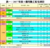 表一：2017年首5個月動工私宅項目