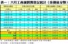 表一：六月工商舖買賣登記統計﹙按價值分類﹚
