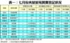 表一：七月份夾屋屋苑買賣登記狀況