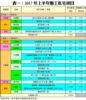 表一：2017年上半年動工私宅項目