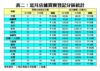 近月店舖買賣登記分區統計
