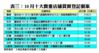 10月十大貴重店舖買賣登記個案