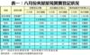 表一：八月份夾屋屋苑買賣登記狀況
