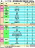 表一：2017年首8個月獲發佔用許可證的私宅項目(續)