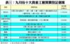 表三：九月份十大貴重工廈買賣登記個案