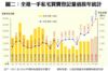 附表一：全港一二手私宅買賣登記量值統計
