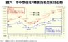 附表四：2017年**十大活躍二手屋苑登記量價統計