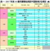 表一：2017年首10個月獲發佔用許可證的私宅項目 (續)