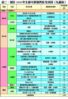 表二：預計2018年主要可供發售私宅項目（九龍區）