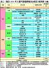 表三：預計2018年主要可供發售私宅項目（新界區）(續)