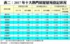 表二：2017年十大熱門居屋屋苑登記狀況