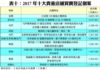 表十：2017年十大貴重店舖買賣登記個案