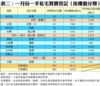 表二：一月份一手私宅買賣登記﹙按樓盤分類﹚