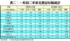 表二：一月份二手私宅登記分區統計