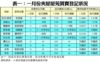 表一：一月份夾屋屋苑買賣登記狀況