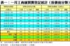 表一：一月工商舖買賣登記統計﹙按價值分類﹚